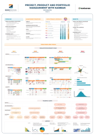 Picture Project Management with Kanban Poster for industry